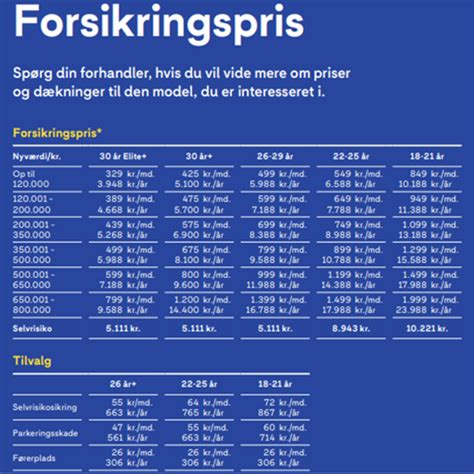 mc forsikring prisliste.